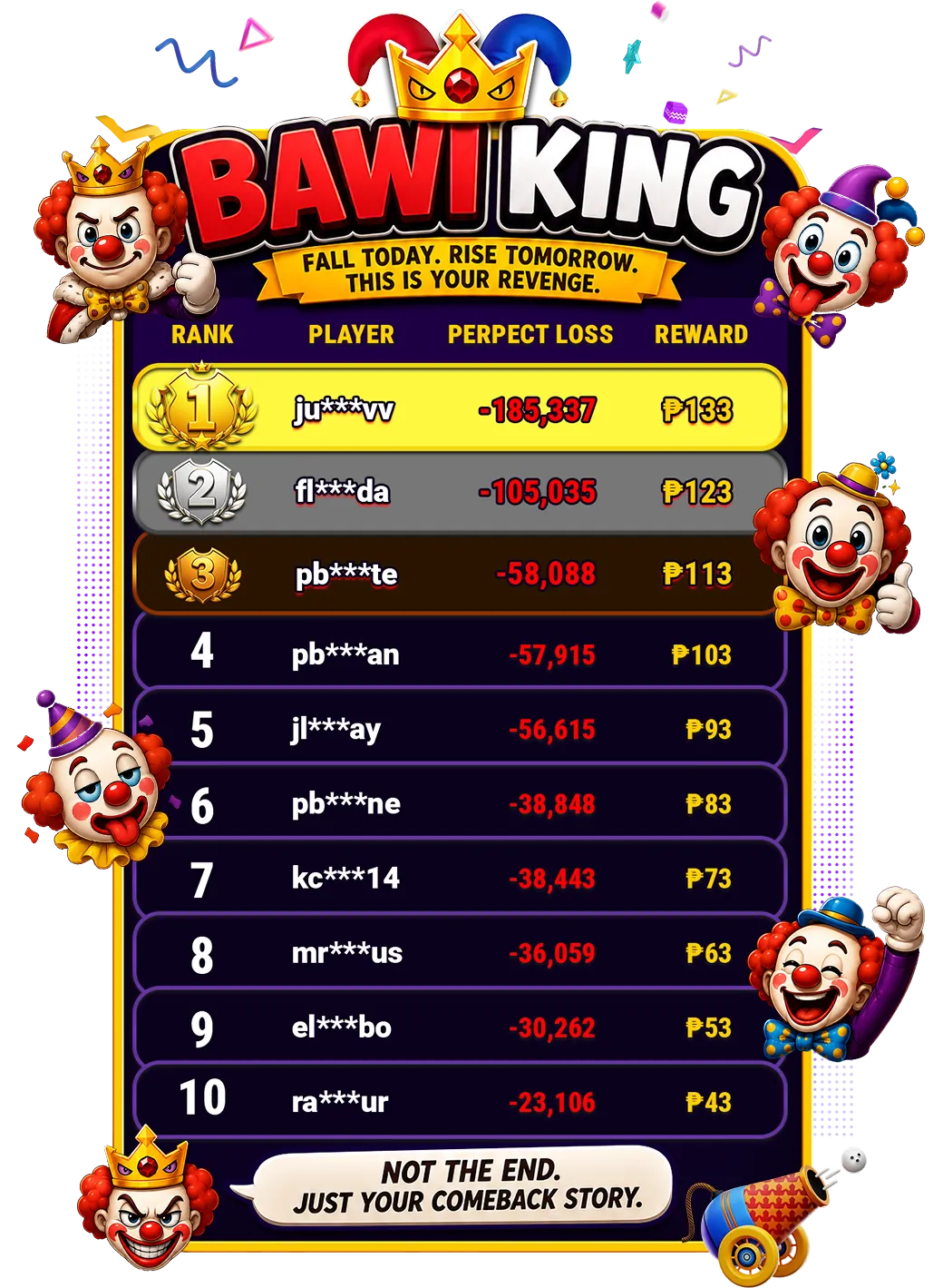 DAILY LEADERBOARD