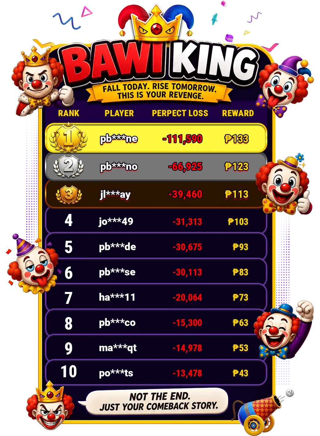 DAILY LEADERBOARD