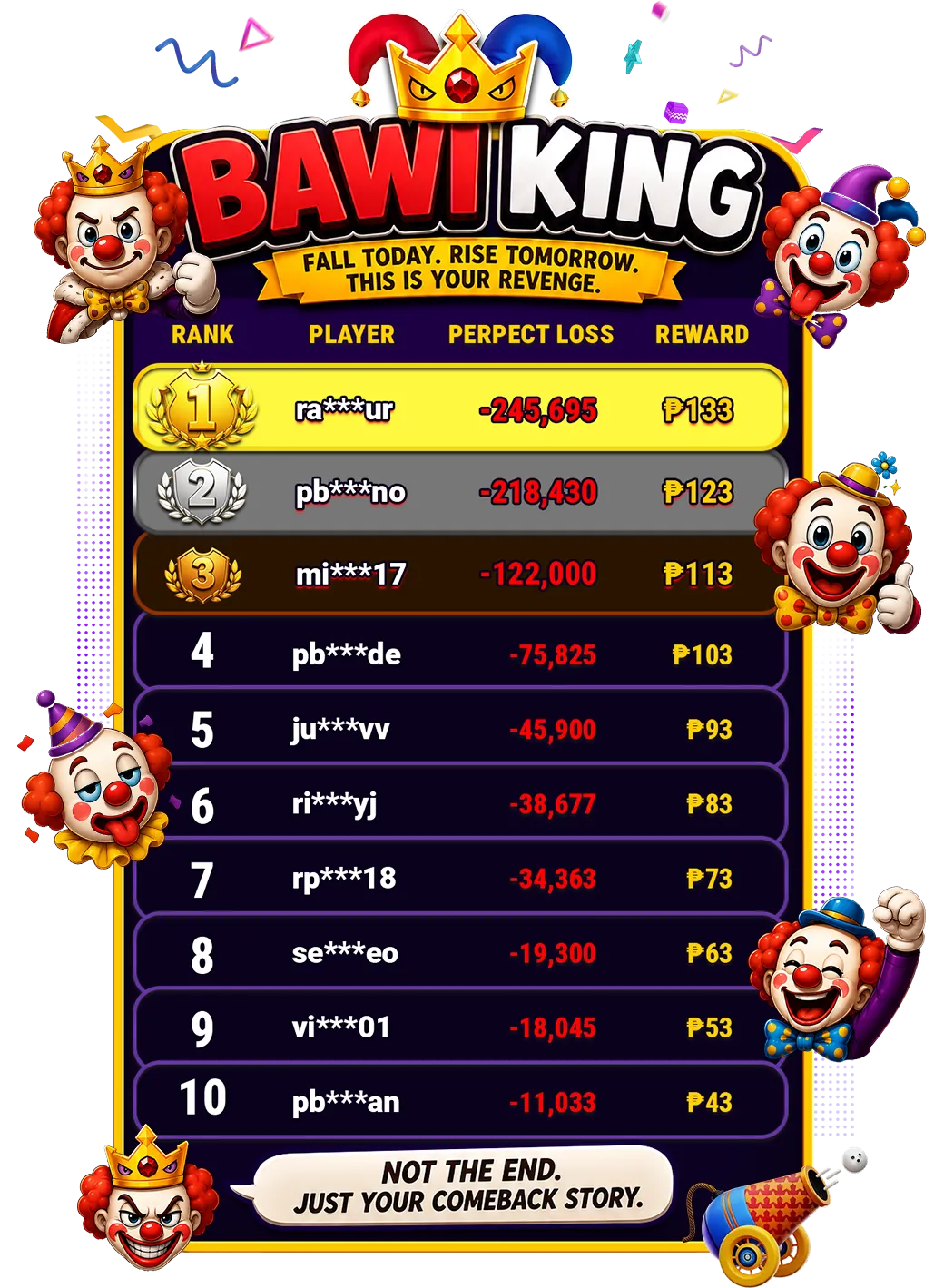 DAILY LEADERBOARD