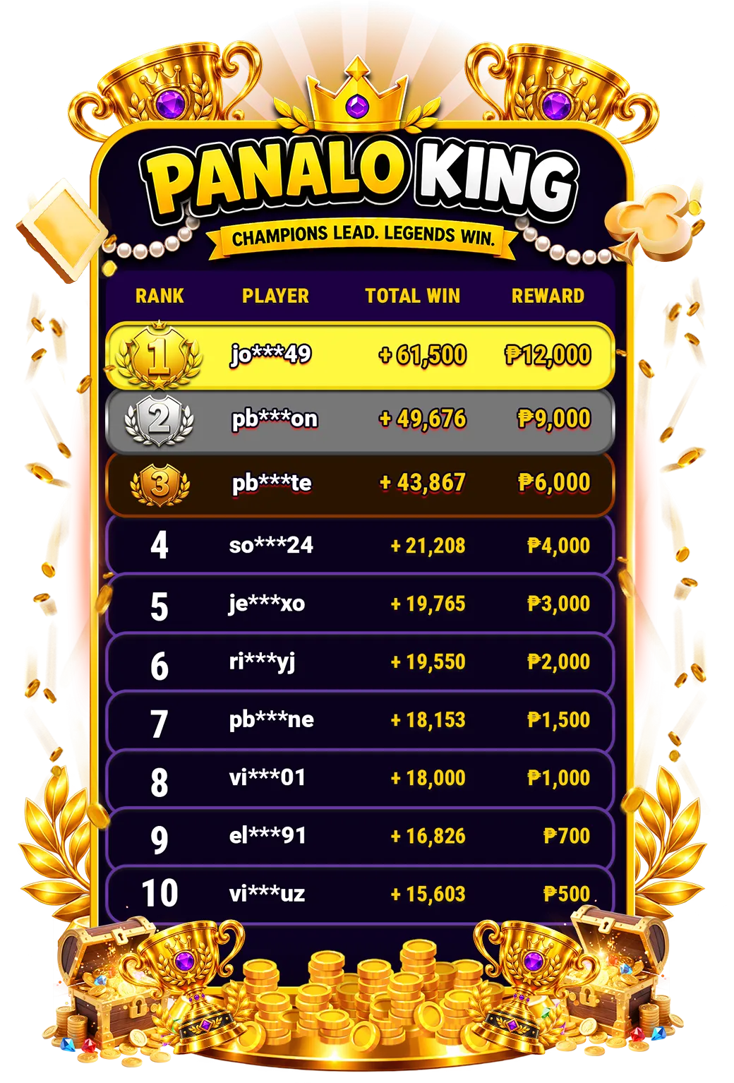 DAILY LEADERBOARD